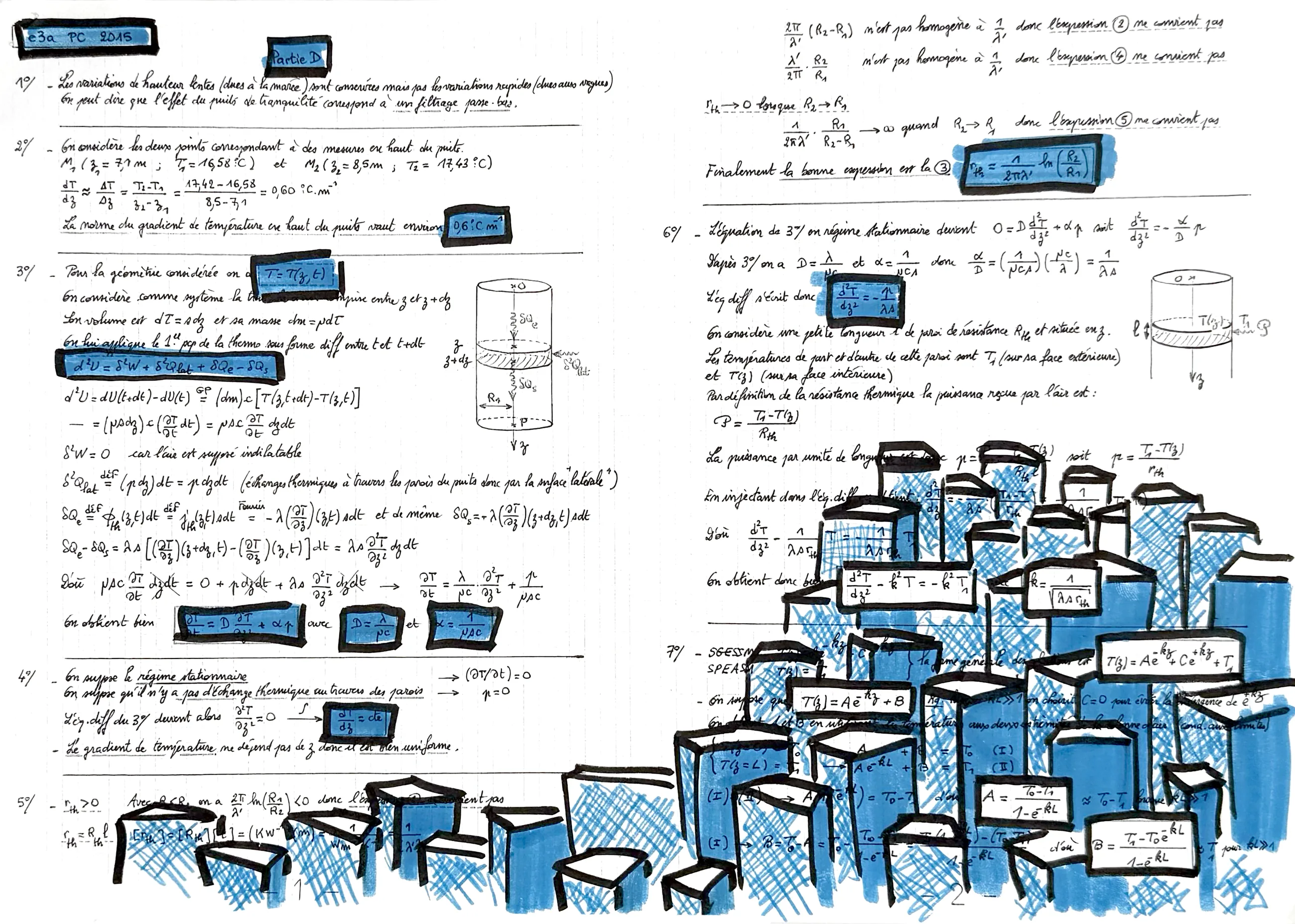 Artiste / Ingénieur n°15, Stylo et feutre sur papier annoté, 2024 — dessin de Tristan Alexandre
